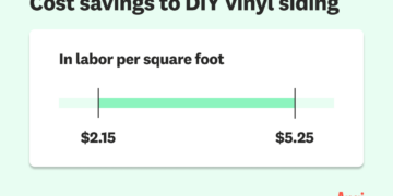 How to Install Vinyl Siding