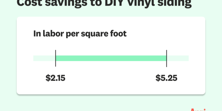 How to Install Vinyl Siding