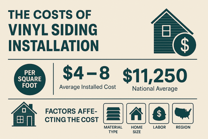 The Costs of Vinyl Siding Installation