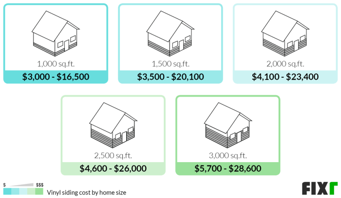What Is The Average Cost Per Square Foot For Vinyl Siding at Luca ...